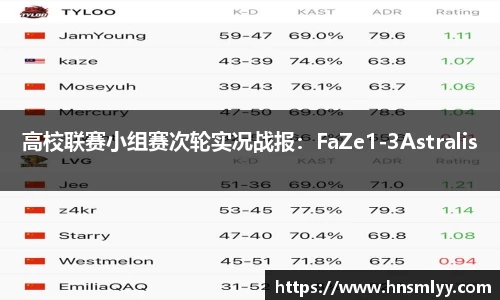 高校联赛小组赛次轮实况战报：FaZe1-3Astralis